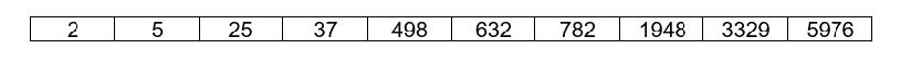 Data Structures and Algorithm | NUS ACE